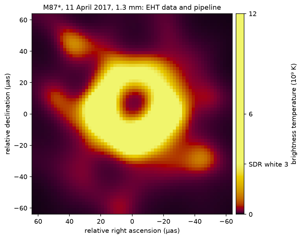 The ring of emission around the black hole M87 star, about 40 microarcseconds across, brighter in the south, with a dark centre.