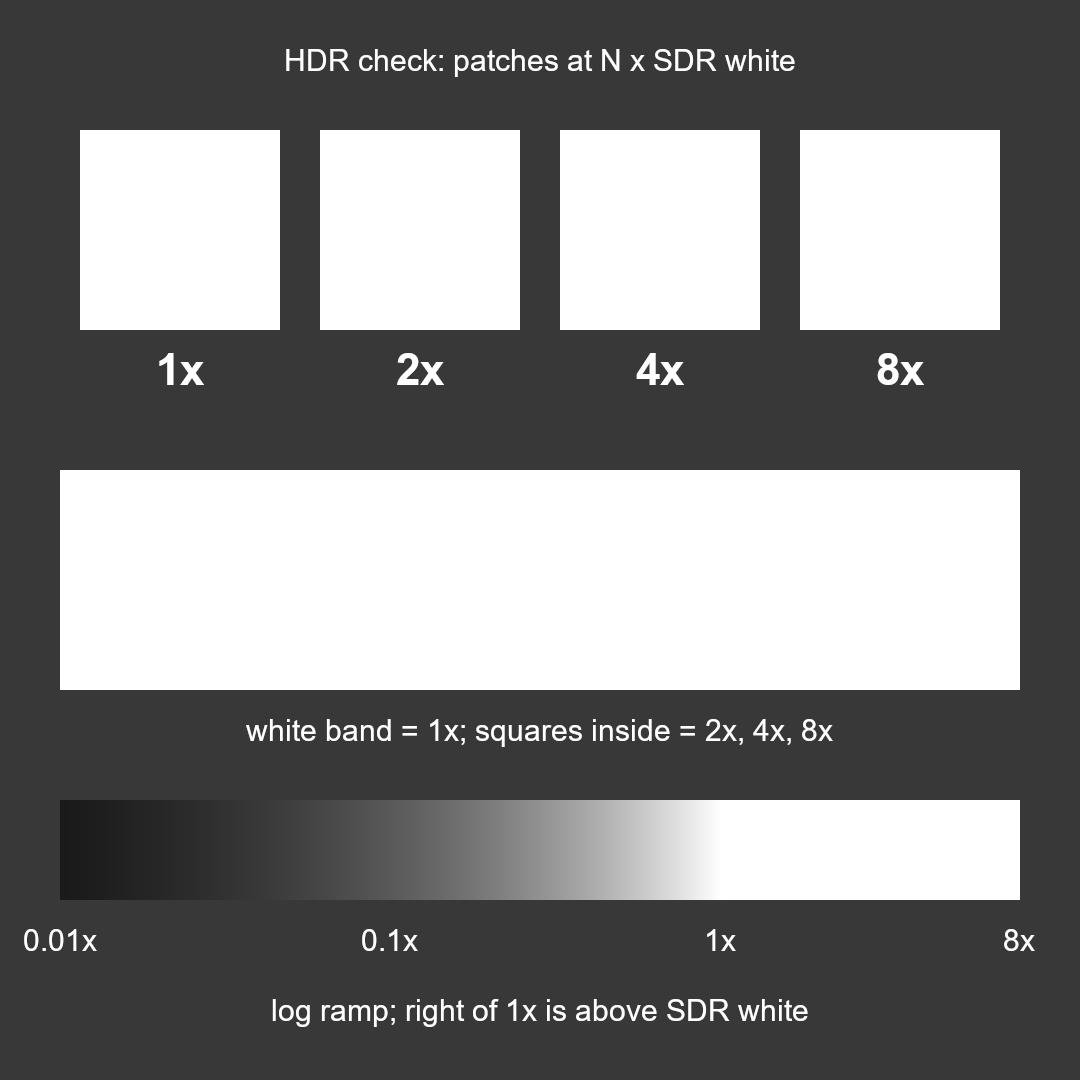 HDR check pattern: a white band containing squares at 2, 4 and 8 times SDR white.